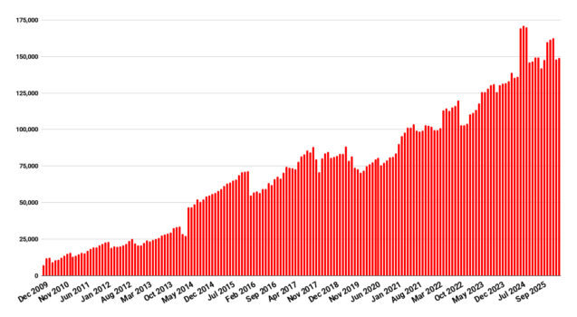 „OpenSim“ pakilo, kovo mėnesį šiek tiek sumažės – „Hypergrid Business“.